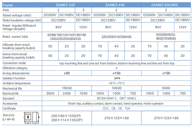 250A Circuit Breaker DC500V MCCB with PC Enclosure